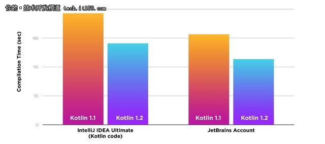 IntelliJ IDEA2018.1、2017.3激活