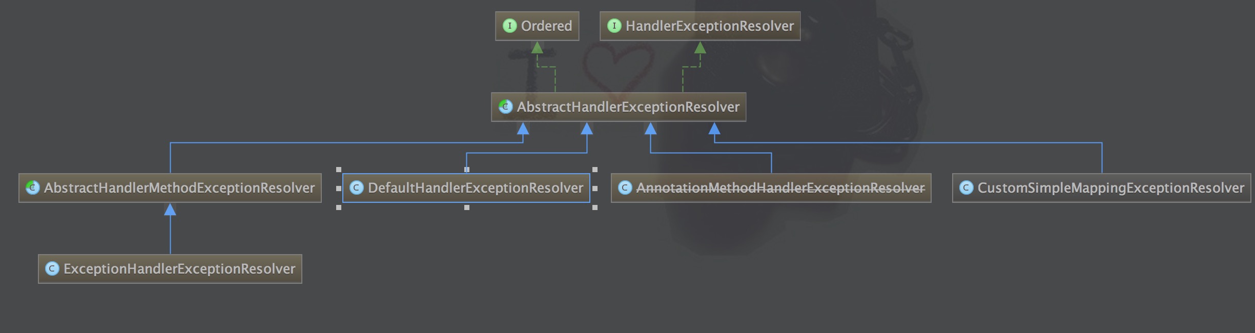 handlerexceptionresolver example