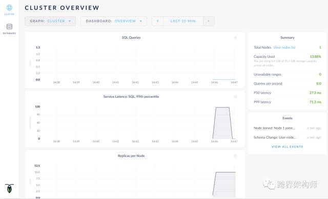 云原生 SQL 数据库 CockroachDB 2.0 发布:性