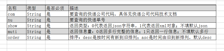 快速录入快递地址api接口实现 分享的小蜜蜂的个人空间 Oschina