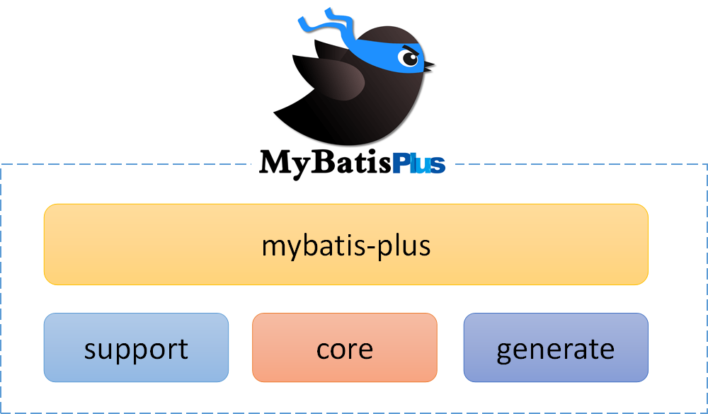 mybatis-plus 3.1.0 发布,划重点一大波升级