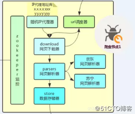 网络爬虫(2)-- Java爬虫框架
