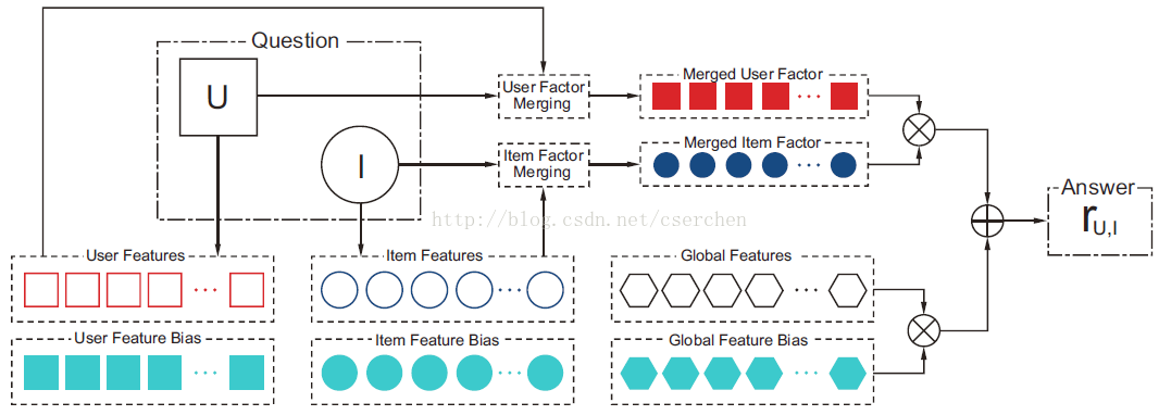 常见的一些C#开源框架或者开源项目