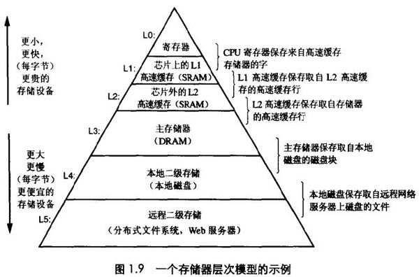 【原创】基于分布式存储的开源系统在实时数据