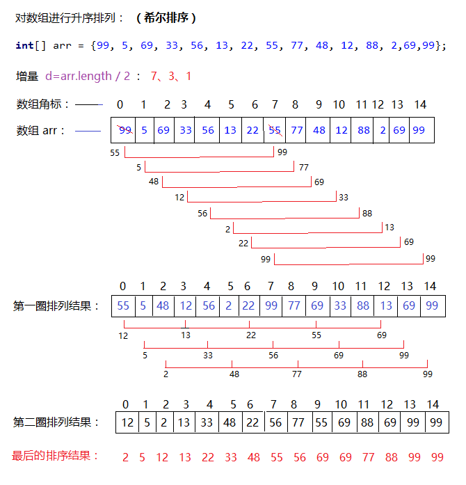 希尔排序