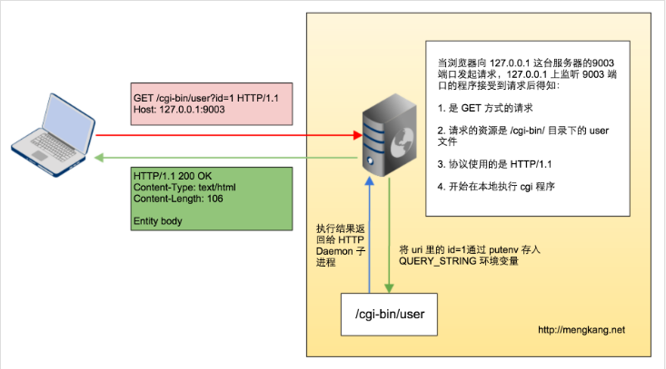 利用php重启apache进程