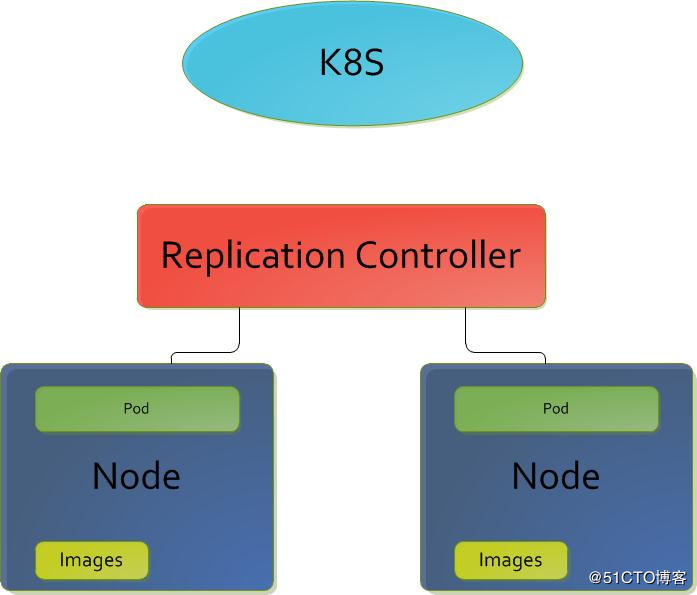 kubectl 复制_kubectl配置指南  第1张