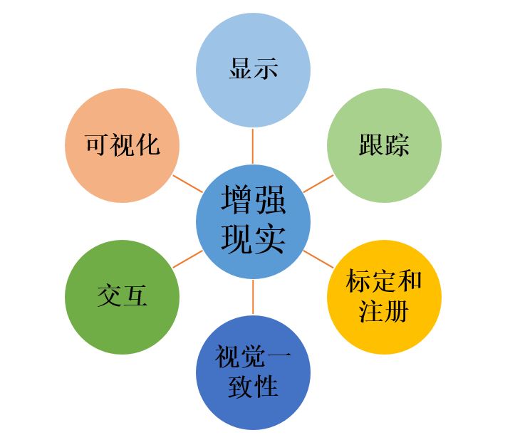 优化的对比度增强算法用于有雾图像的清晰化处