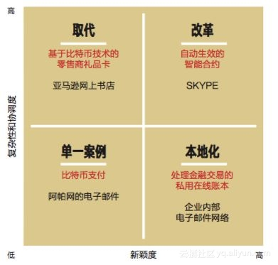 10个区块链应用成功案例_201802