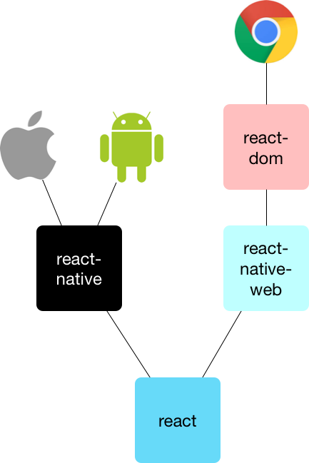iOS开发者React Native学习路线