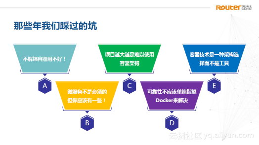 关于阿里云code配置git的问题